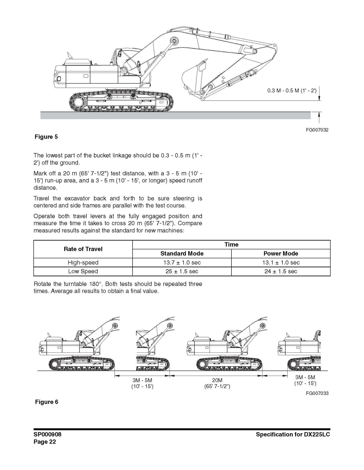 MANUAIS DE SERVIÇO DOOSAN PDF