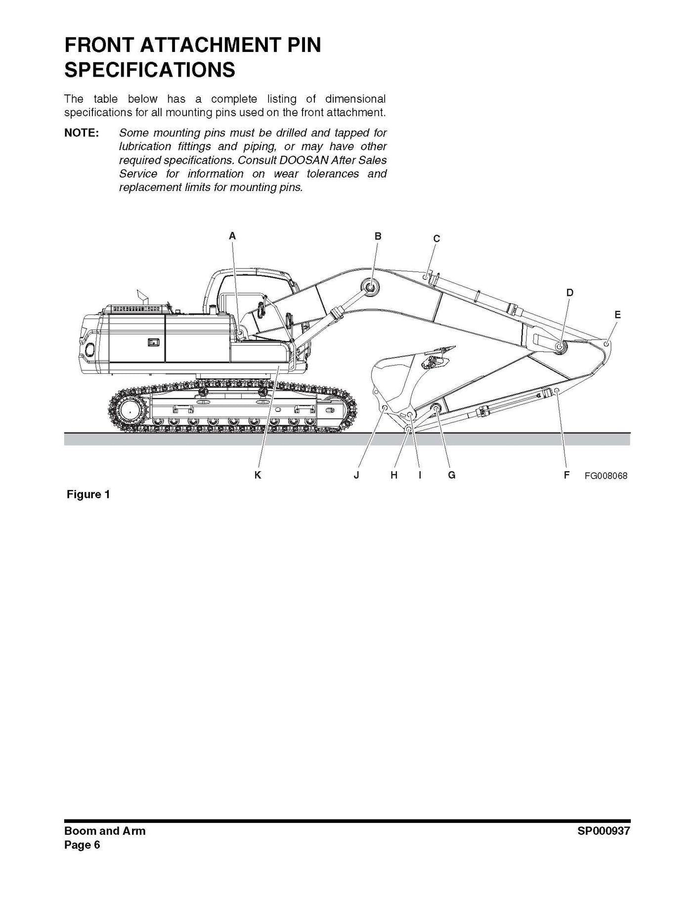 MANUAIS DE SERVIÇO DOOSAN PDF