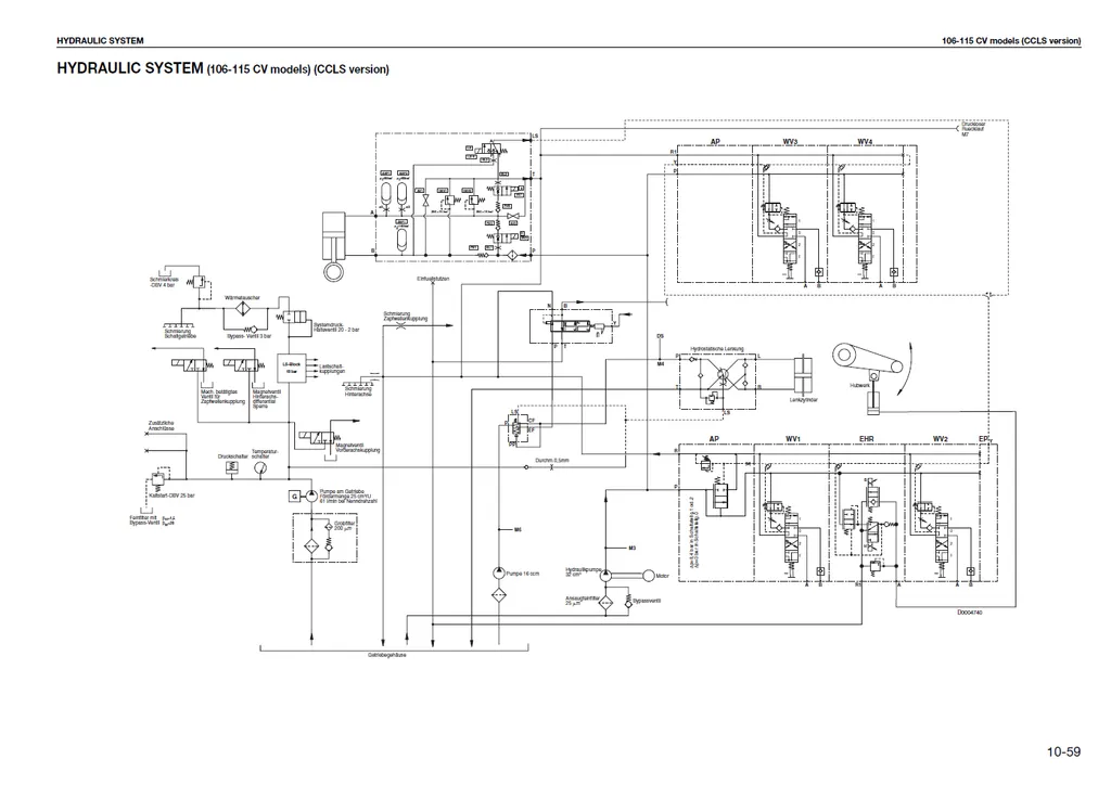 MANUAIS DE SERVIÇO DEUTZ FAHR