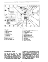 MANUAIS DE SERVIÇOS AGRÍCOLAS DA NEW HOLLAND 123 GB