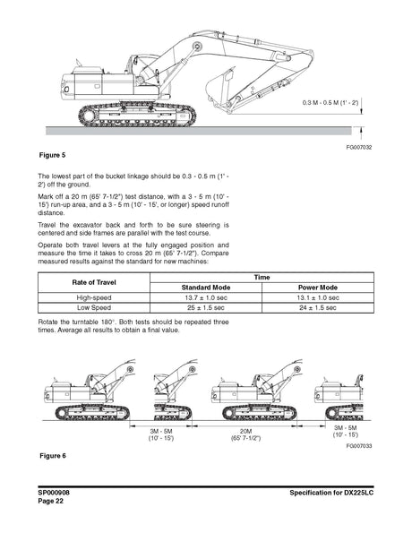 MANUAIS DE SERVIÇO DOOSAN PDF 