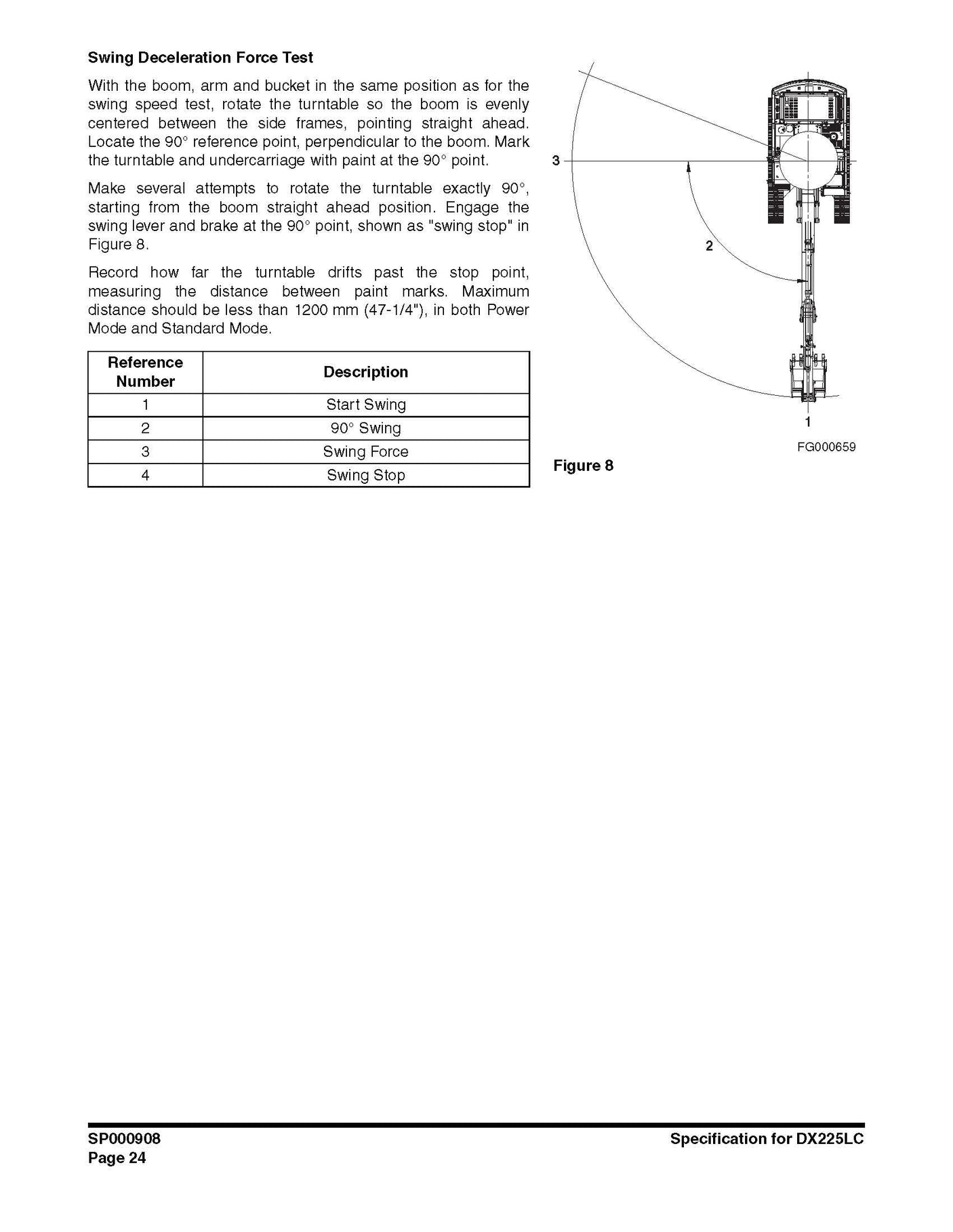 MANUAIS DE SERVIÇO DOOSAN PDF 
